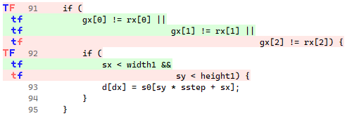 Code coverage metrics